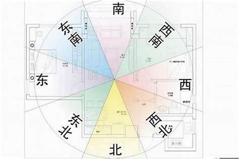 朝西北|【朝西北房子】【坐東南朝西北的房子風水大解析】超。